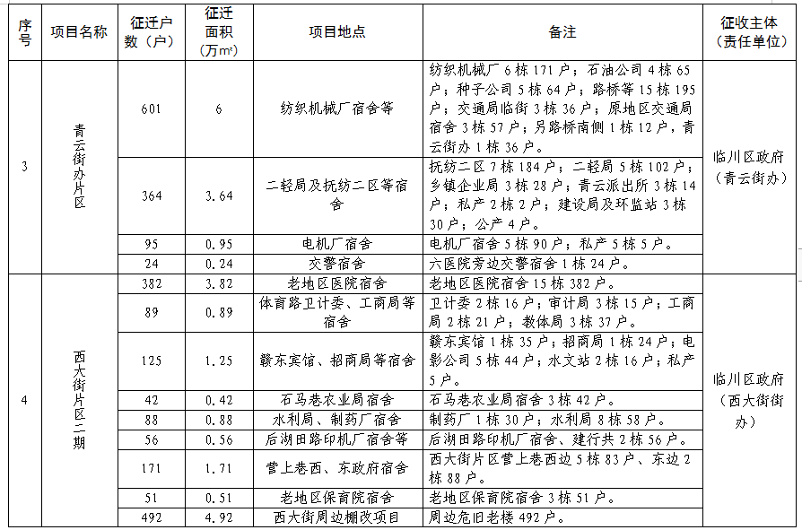 临川房管局最新消息全面解读与分析