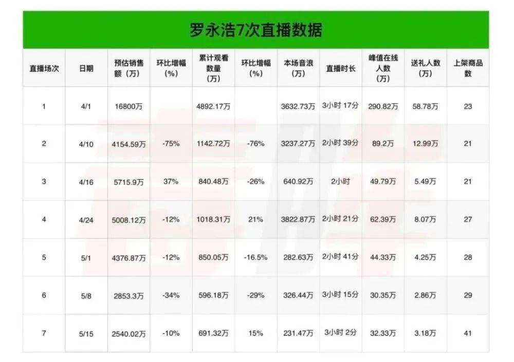 苹果收费直播，数字时代的新商业模式探索