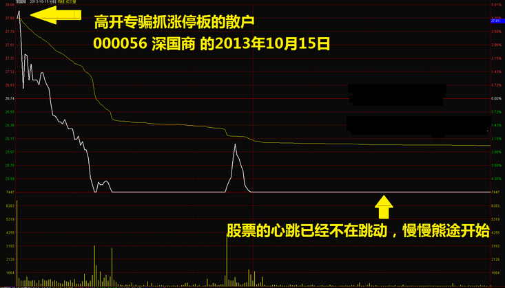 揭秘股市投资新动向，涨停猎手直播分享实战经验