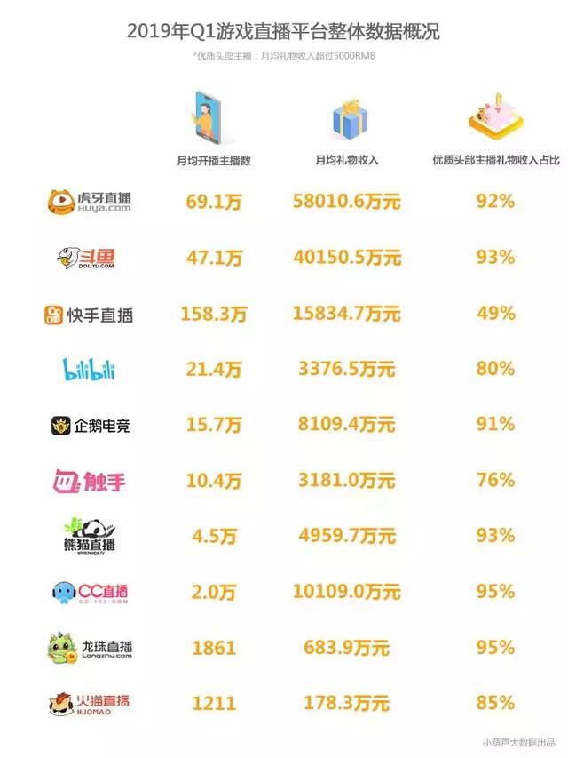 手机直播热潮排行，探索新时代直播风潮