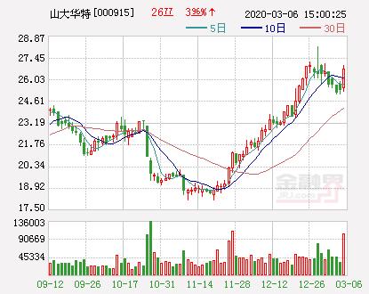 山大华特股票最新消息全面解读
