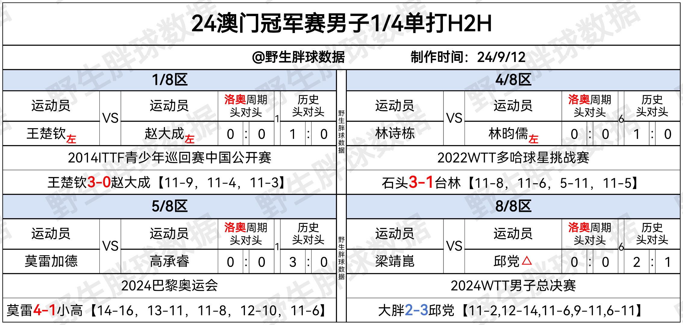 马会传真资料2024澳门,顿鱼竿_vShop24.314