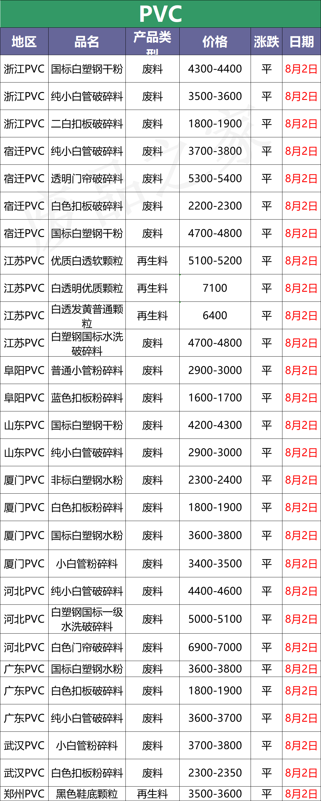 中塑在线报价最新动态解析