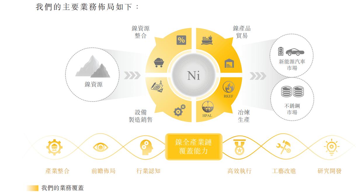 镍铁最新价格动态与XXXX年市场趋势预测分析