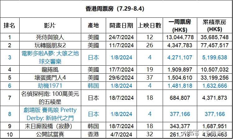 关于香港彩票2024年最新开奖号码的分析与预测（纯属虚构）