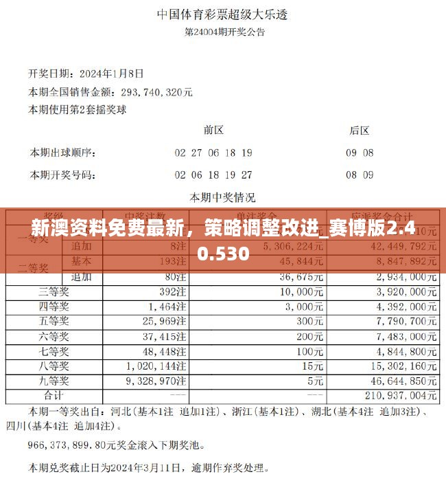 2024新奥正版资料免费提供的全新视界