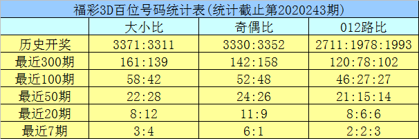 新澳门彩历史开奖记录走势图香港，深度解析与探讨