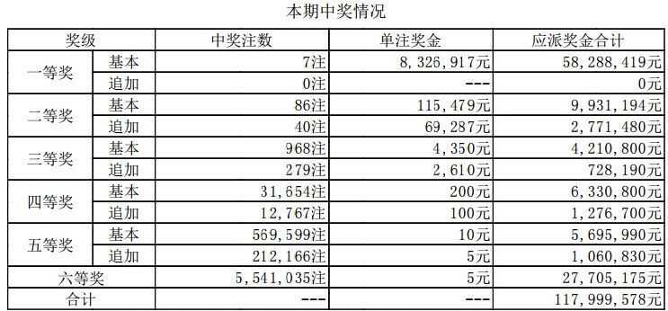 澳门新开奖结果及未来展望，2024年的开奖记录展望