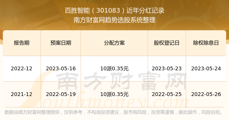 揭秘新奥历史开奖号码，探寻未来的幸运密码（以假设的2024年为例）