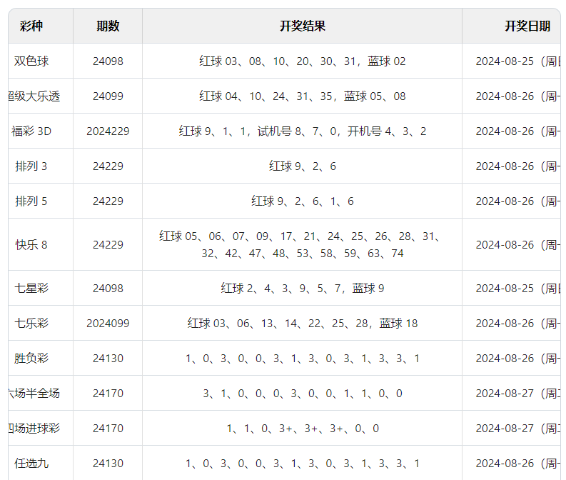 澳门六开彩开奖结果与开奖记录，探索2024年的幸运轨迹