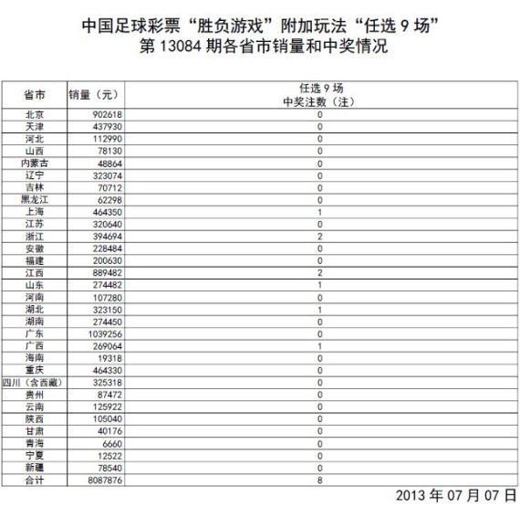 新澳门今期开奖结果查询表图片详解