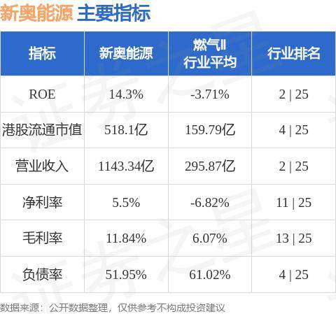 新奥内部最准资料