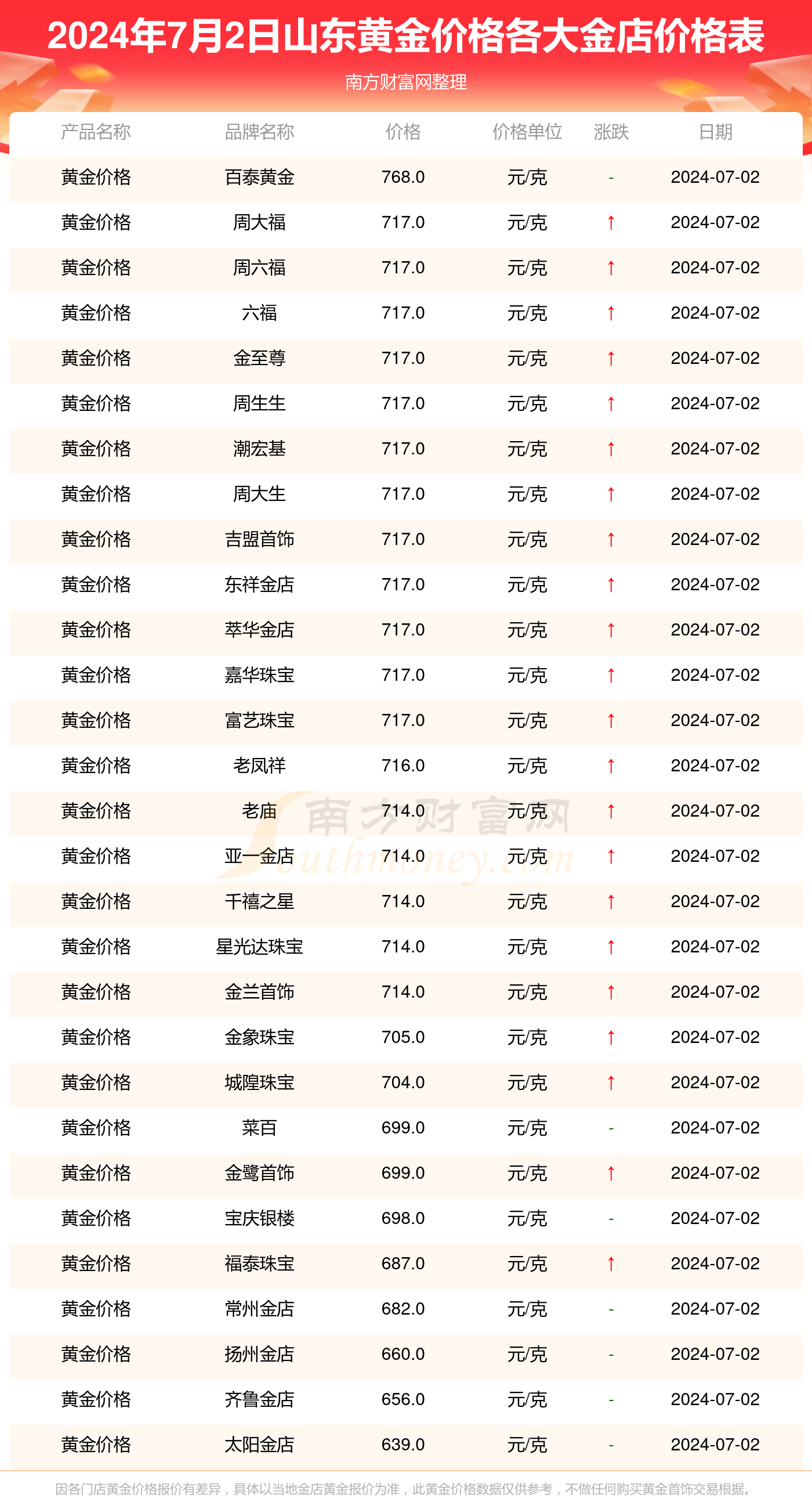 新澳门2024年历史开奖记录查询表，探索与解读