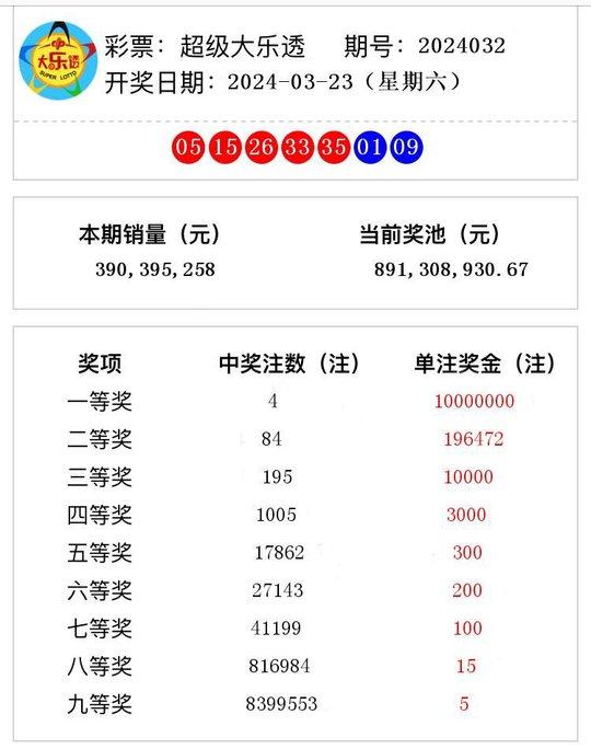 2024年新澳门今晚开奖号码